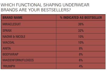 Shapewear Survey