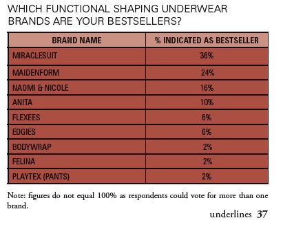 Underlines Results